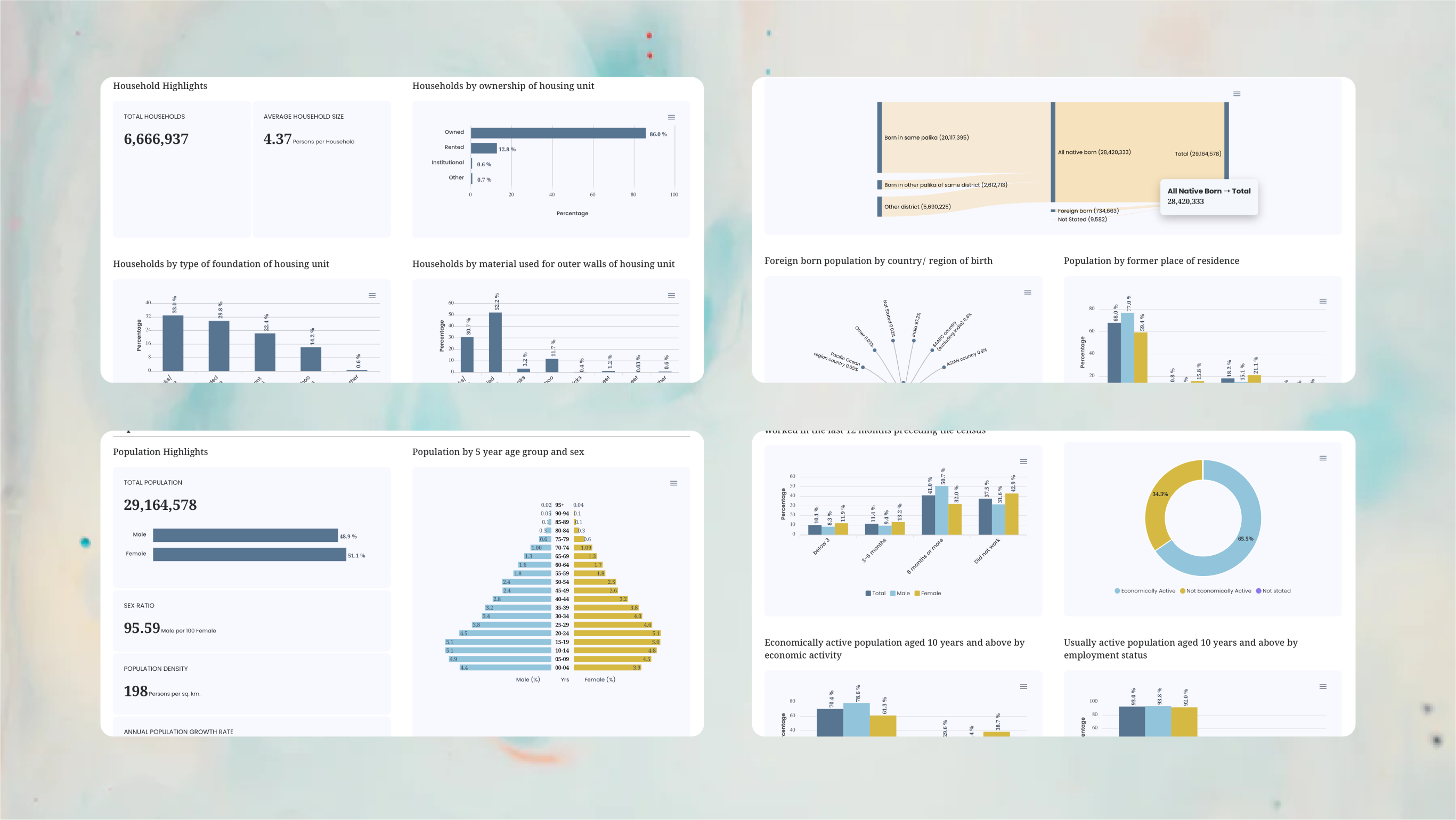Gallery of screenshots of Census results website