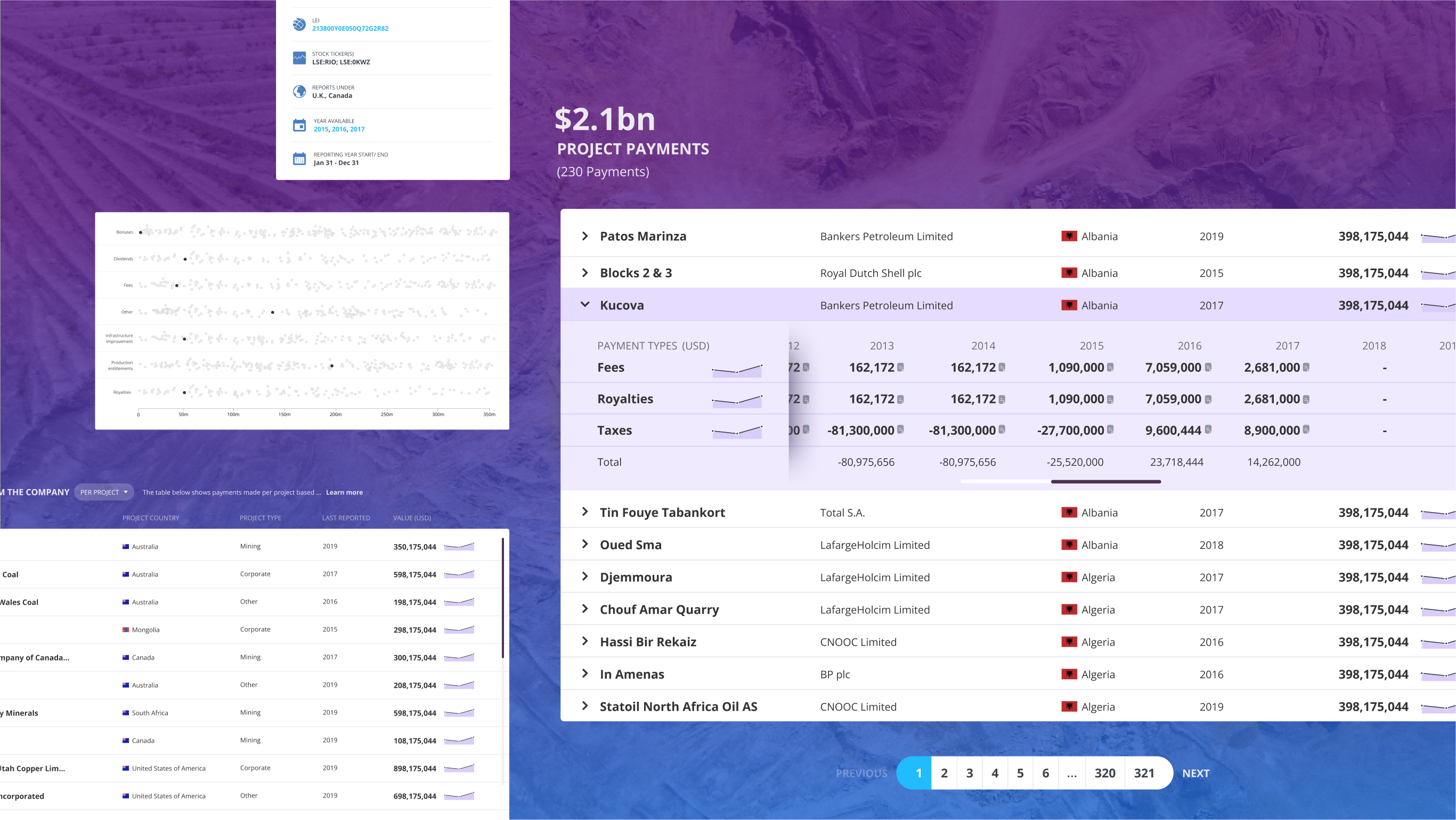 Screenshots of various UI elements of Resource Projects